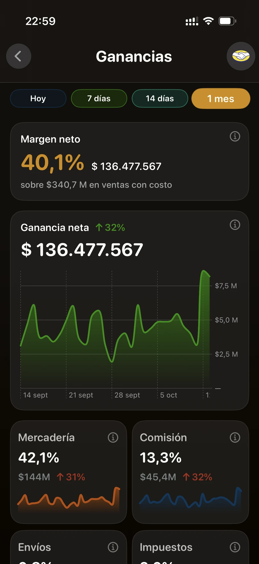 Ganancias en Lumelí: margen neto, ganancia neta, mercadería y comisión