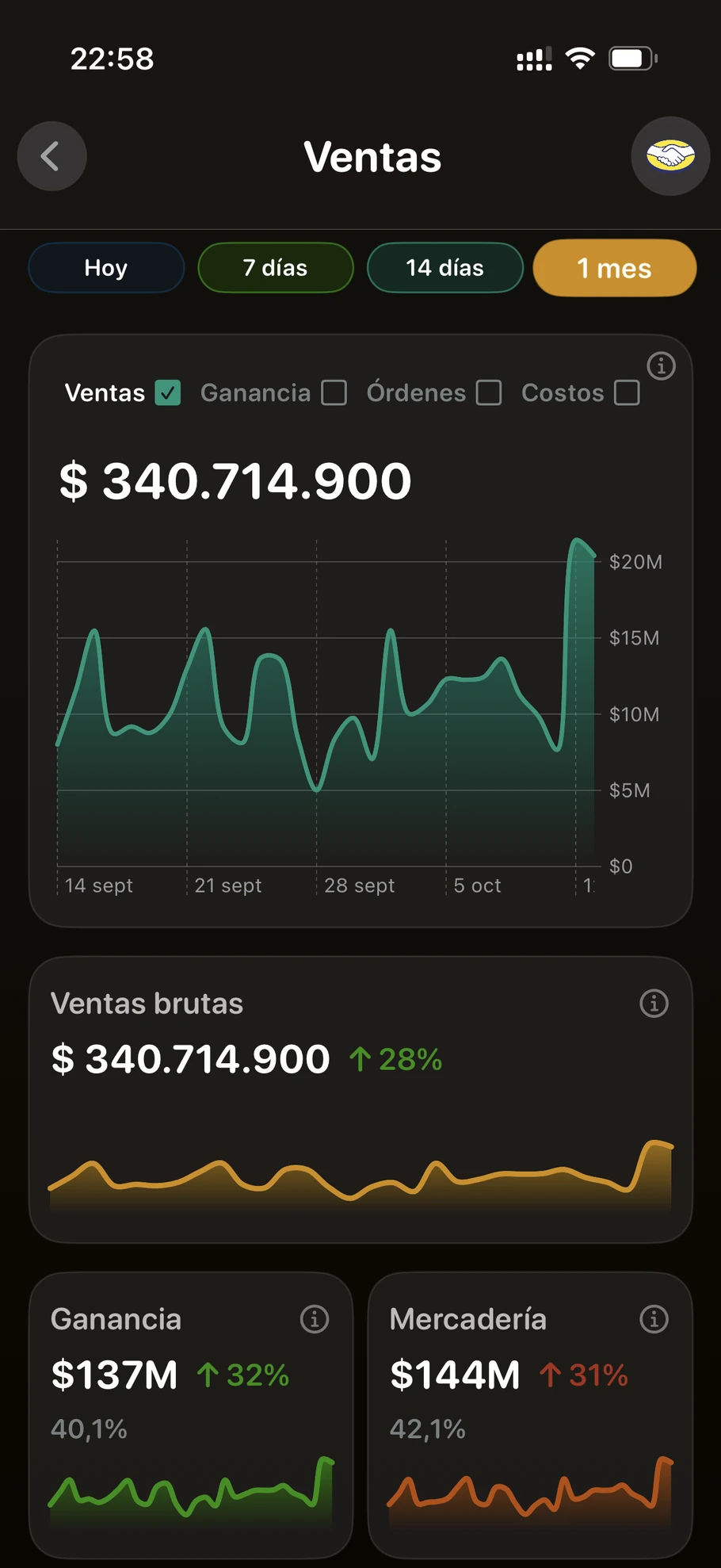Ventas del último mes en Lumelí: ventas brutas, ganancia y mercadería
